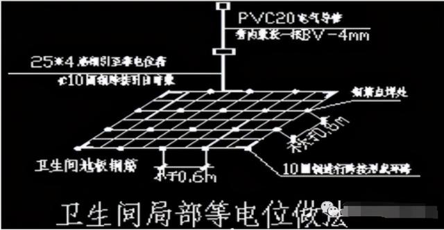 接地体的正确方法和标准，防雷接地方案及技术交底
