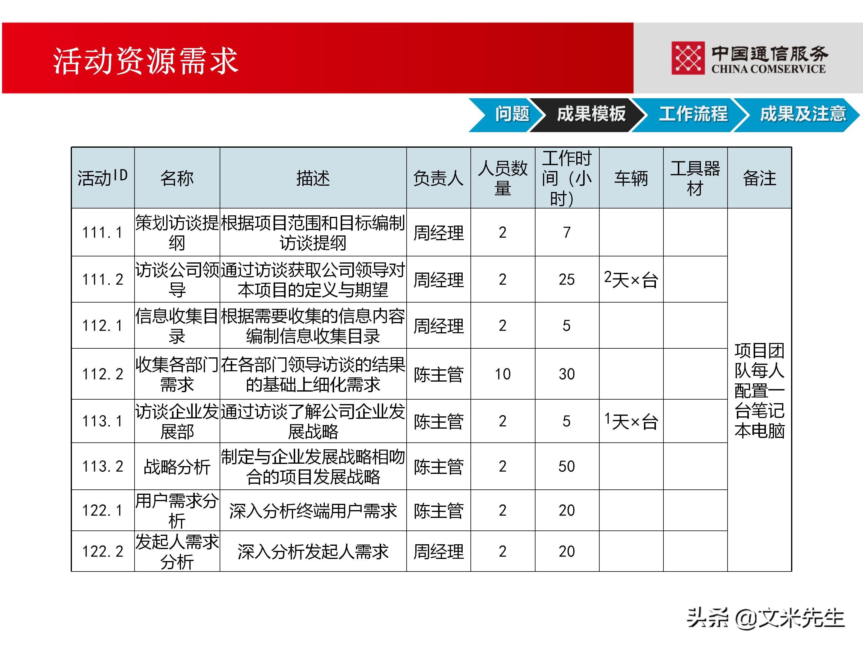 培训经理认证（国企项目管理如何培训）