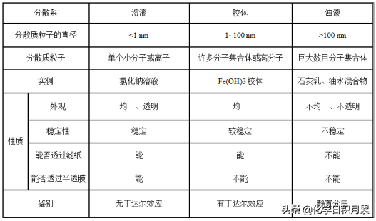 氧化物的概念是什么，百分之70学生忘记的内容