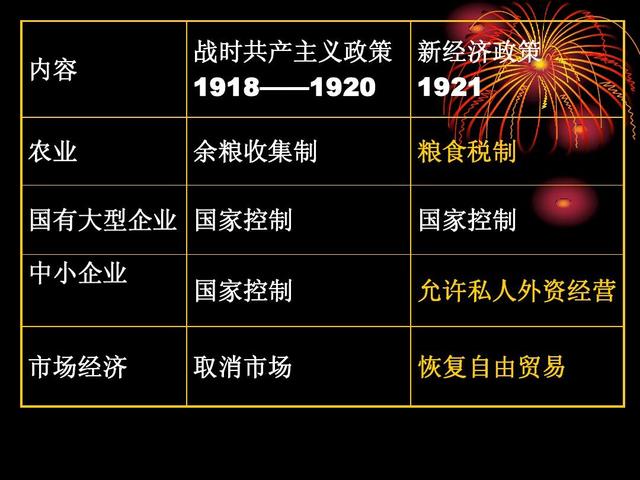 赫鲁晓夫传玉米什么意思，赫鲁晓夫（有个问题困扰每一代领导人）