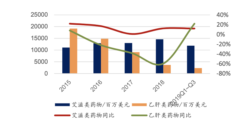 吉利德公司（公司深度）