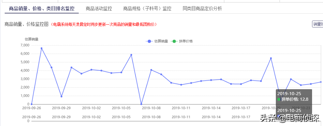 拼多多怎么拼单(拼多多怎么找别人的拼单)