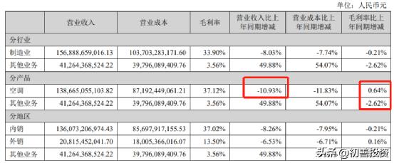 毛利率分析盈利能力有哪些（毛利率选股大法及影响因素）