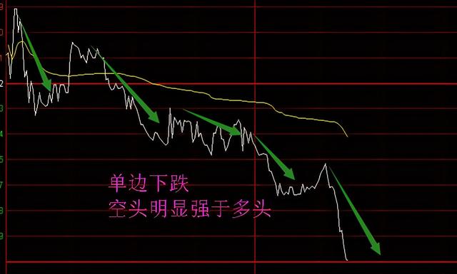 股票为什么会跌，股票下跌时要怎么做 中国股市为什么会暴跌