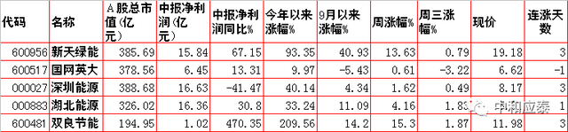 玉溪香烟价格表图大全，玉溪香烟价格表图（周四A股重要投资信息）