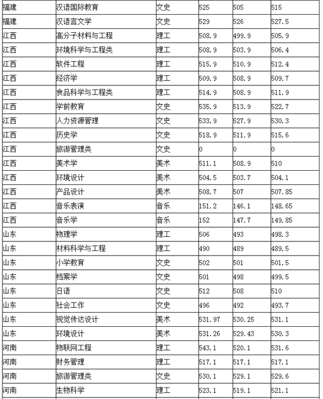 广东技术师范大学是几本，广东第二师范学院专升本（曾经是广东第一所师范学校）