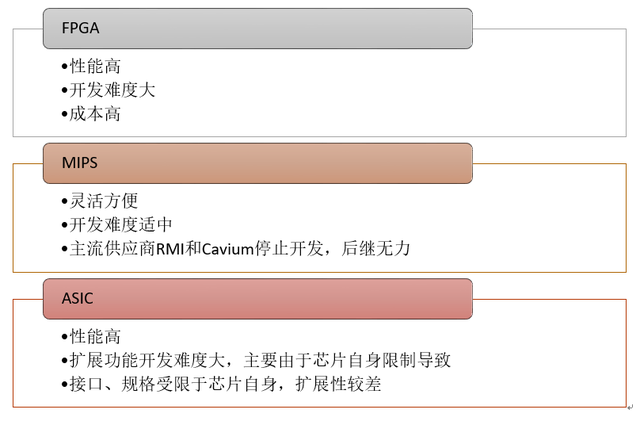 tap交换机性能，从头到脚科普一下网络分流器