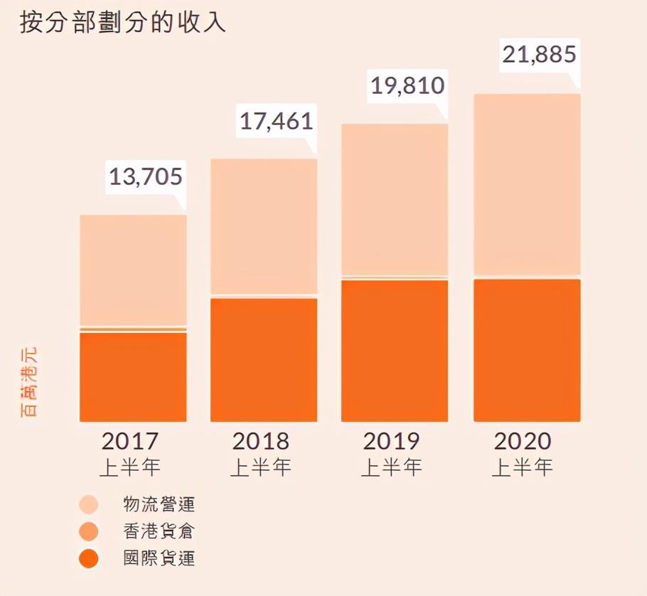 上海佳物流（嘉里物流不再）