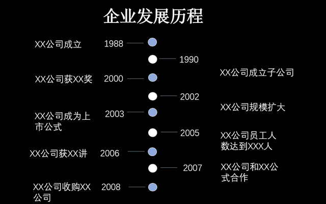 PPT怎么制作时间线，ppt里怎么做时间线（网友：想学）