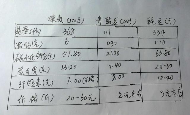 豌豆热量高为什么减肥还能吃，吃豌豆能减肥吗（当季美食青豌豆比藜麦便宜20多倍）