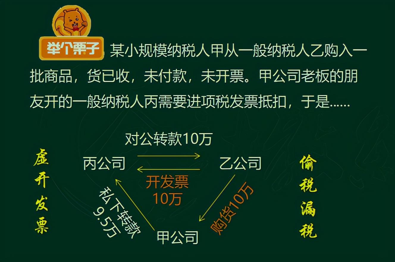 增值税税务筹划案例（增值税和企业所得税的税务筹划方法）