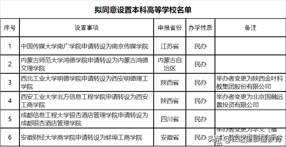 陕西金叶西工大软件股份有限公司（西北工业大学明德学院转设为西安明德理工学院）