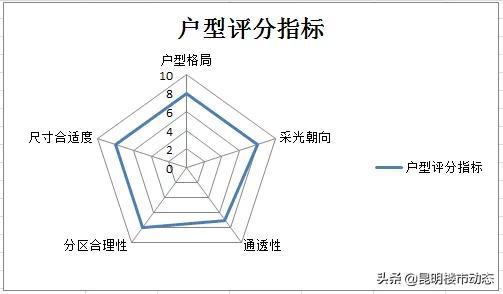 3室2厅2卫最佳户型图，3室2厅2卫最佳户型图138平（同样是三房两卫）