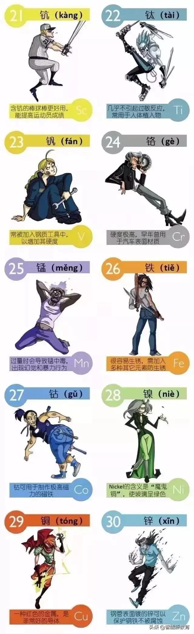 最新元素周期表，最新的元素周期表顺口溜大全（初中化学最新版元素周期表）