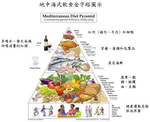 五花肉的热量，五花肉不长胖