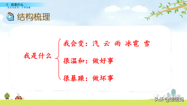 晒组词，晒组词二年级上册（部编版二年级语文上册第2课《我是什么》课件及同步练习）