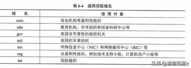 什么是ICQQ，什么是iCloud钥匙串（网络工程师<第五版>第六章）