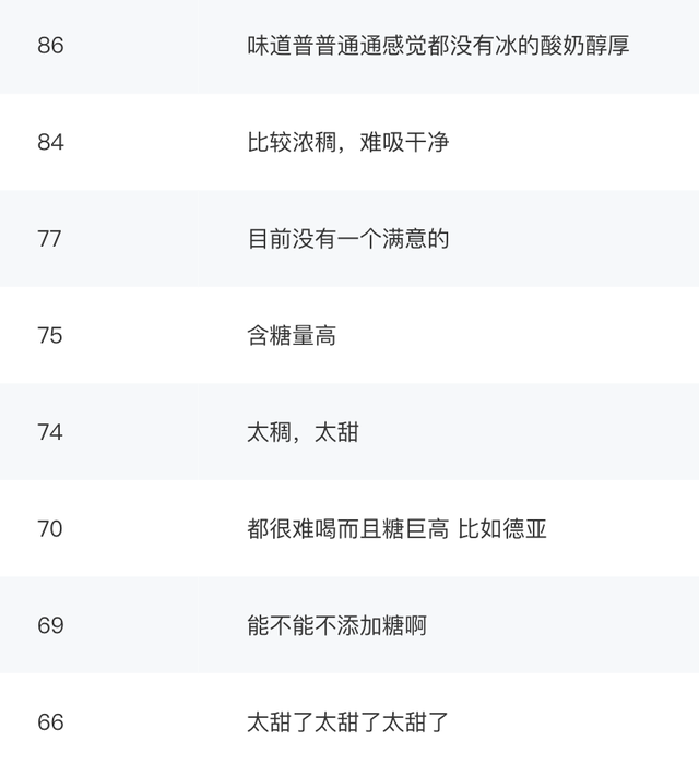 安慕希酸奶保质期多久，老酸奶和普通酸奶有什么区别（安慕希、简醇、莫斯利安、纯甄）