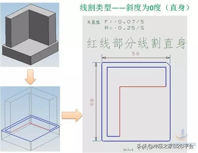 电火花线切割都有哪些分类，电火花线切割的原理是什么（CNC数控编程之线割的常见的类型）