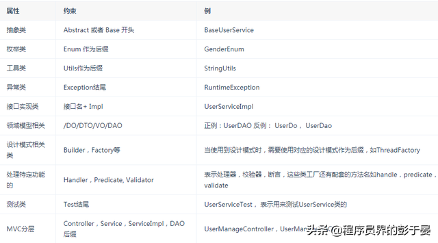 驼峰命名法介绍，小驼峰命名法和大驼峰命名法（史上最全的Java命名规范参考）