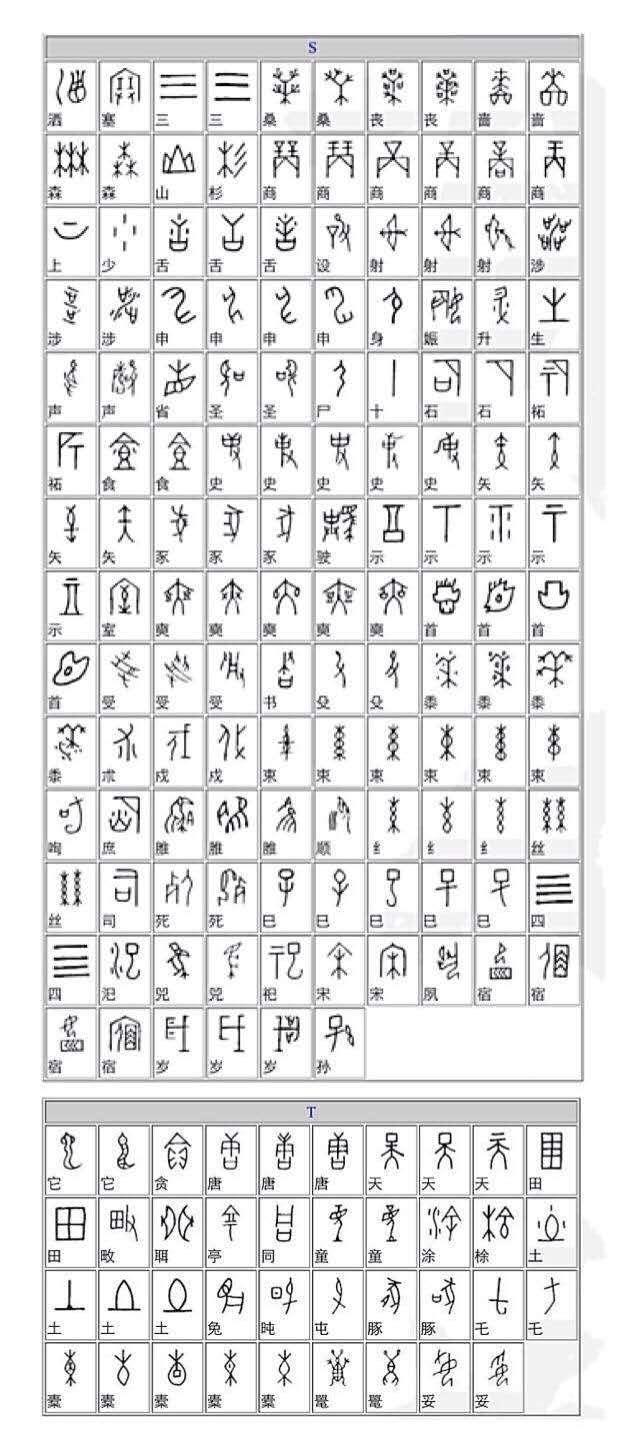 字体大全对照表，常用字体大全对照表（你所不知道的甲骨文）