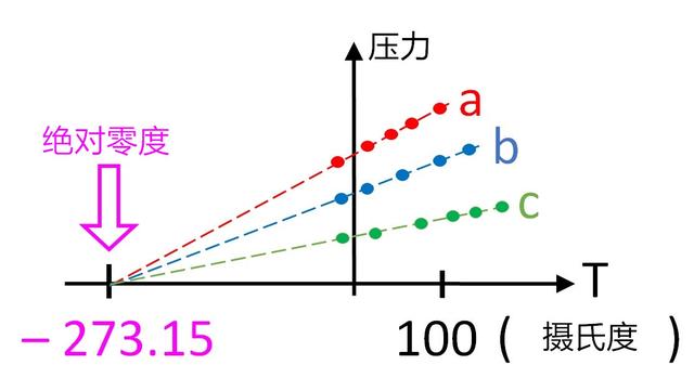 复印机怎么复印，怎么使用复印机复印东西（温度高低有极限吗）