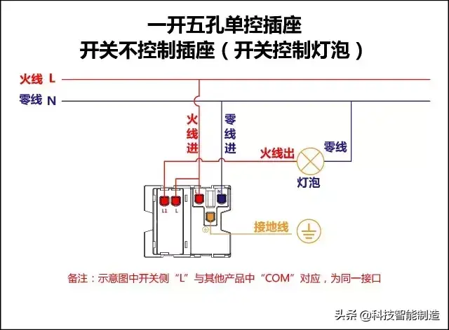 电灯开关怎么接线图解，开关的接线方法及图解大全（单控、双控、三控、四控）
