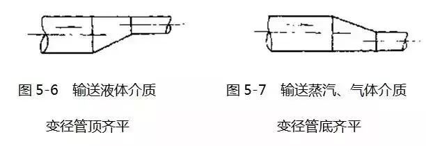 什么是T三通，y型三通球阀拆解图（这些给排水安装的问题）