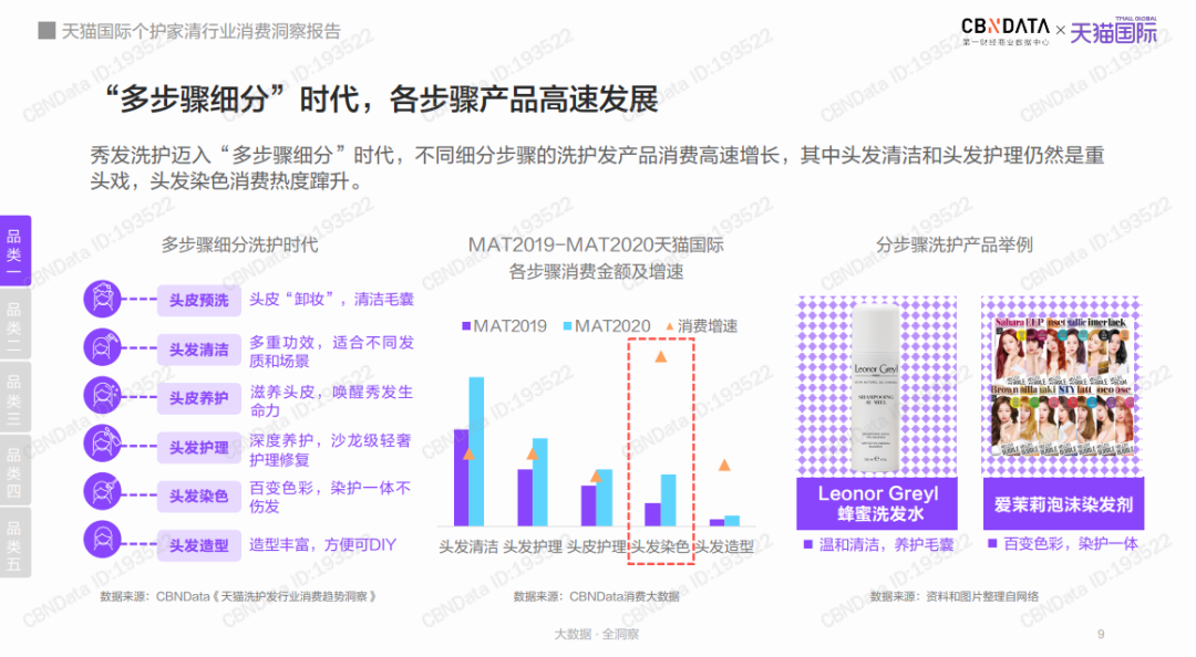 个护类目包括哪些(美容院说特价项目不能退)