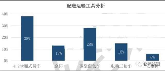 仓库出租网有哪些，专业正规的仓库出租（如何快速将你的仓库租出去）