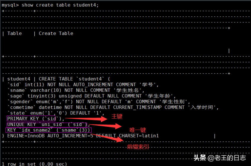 桐华的全部小说，桐华最好看的7本小说（MySQL06--）