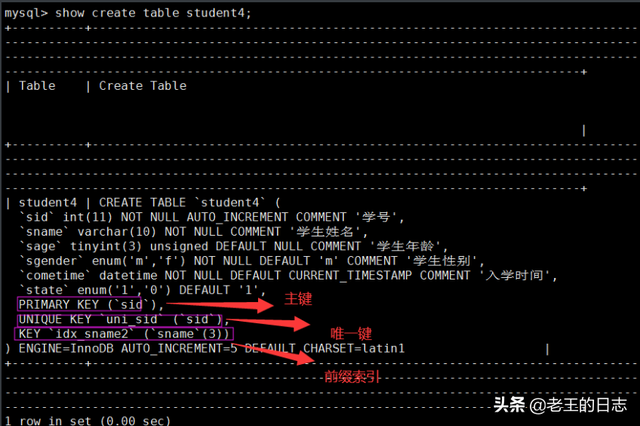 夕字开头的成语，夕的寓意和象征（MySQL06--）