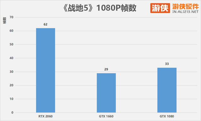 显卡rtx和gtx哪个更好，哪个牌子的显卡好（光追下放的真实用意）