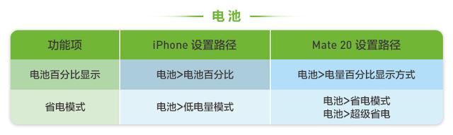 华为手机怎么跳过激活，华为新买的手机怎么激活（基础实用操作技巧）