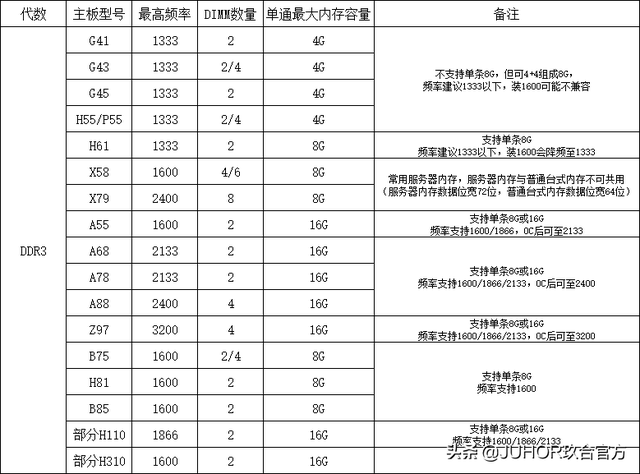 玖合内存条质量怎么样，玖合内存条是啥牌子（玖合内存条装机三问：怎么选）
