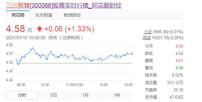 果喜（鹰潭4位大富豪）