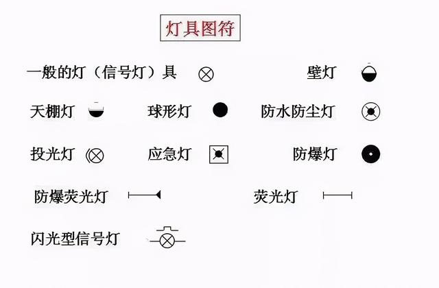 电工图纸怎么看学得快，电工图纸怎么看学得快还是慢（零基础学习电气识图）
