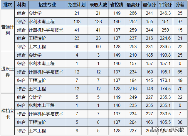 河南专升本学校，河南专升本48所院校简介（各院校录取分数线公布）