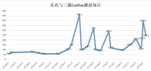 一猫穷二猫富三猫四猫五猫，猫生崽一贵二贱三笨四抬轿（宠物产业的江湖：养五只猫）