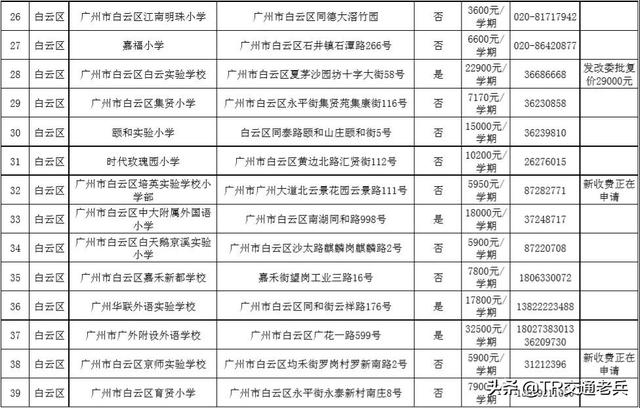 增城区私立学校哪个比较好，增城好的私立学校（广州十区好的民办中小学都在这里）