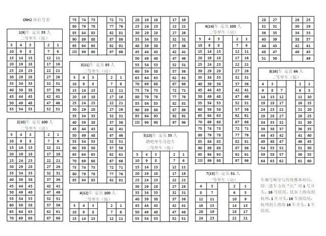 火车座位号分布图硬座，火车硬座座位号分布图是什么（端午将至，回家火车票买了吗）