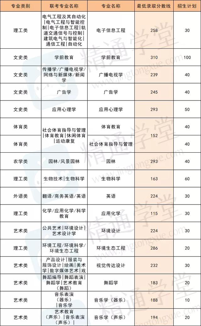 河北体育学院是几本，河北体育学院是几本大学（本二院校最低分<三>）