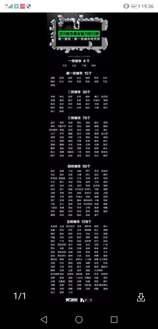 焦作是几线城市，焦作是几线城市2022（机构发布2019年城市魅力排行榜）