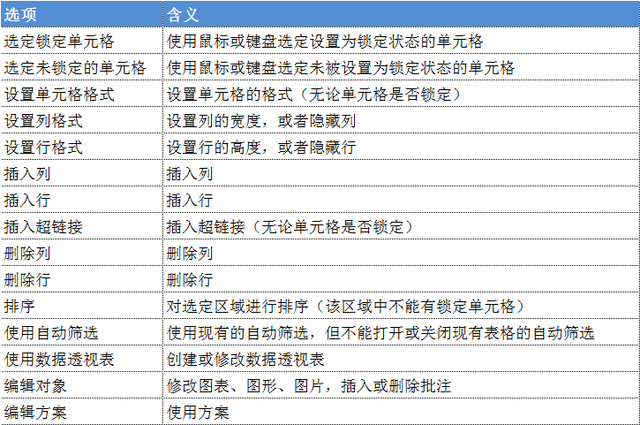 excel取消隐藏，excel首列隐藏怎么取消（<包括深度隐藏>、保护及取消）