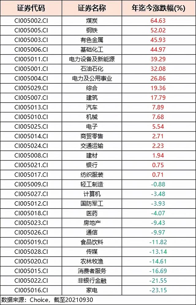 有哪些穩(wěn)賺的基金，有哪些穩(wěn)賺的基金公司？