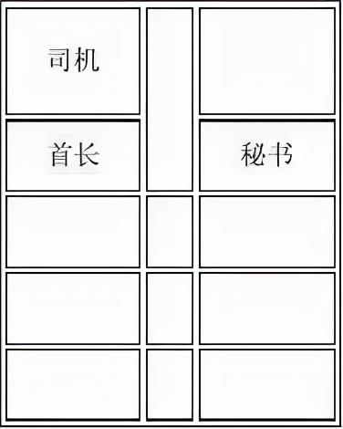 领导座次安排图解，如何给领导排座位（<2021年修订版>）