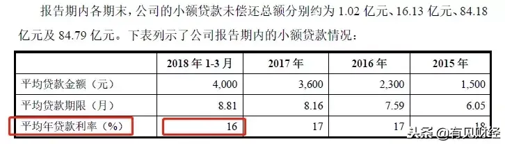 花呗分期利息高吗(6000花呗分期24期利息)