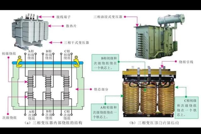 vac是什么意思，csgovac是什么意思（常用的4个电气知识，不妨看看）