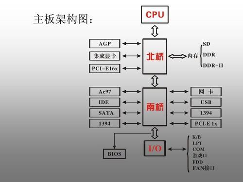 电脑主板原理图讲解(电脑主板原理图及pcb)