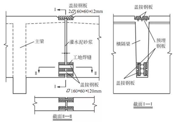 桥梁下部结构包括哪些部分（桥梁下部结构设计）